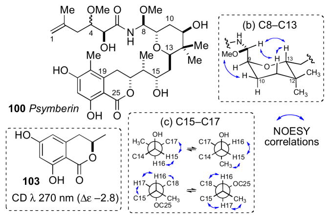 Figure 29