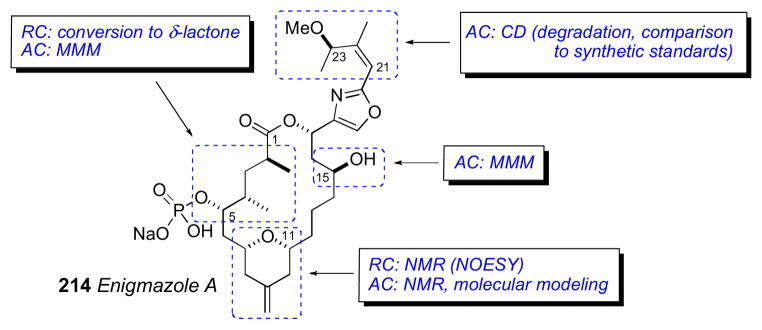 Figure 56