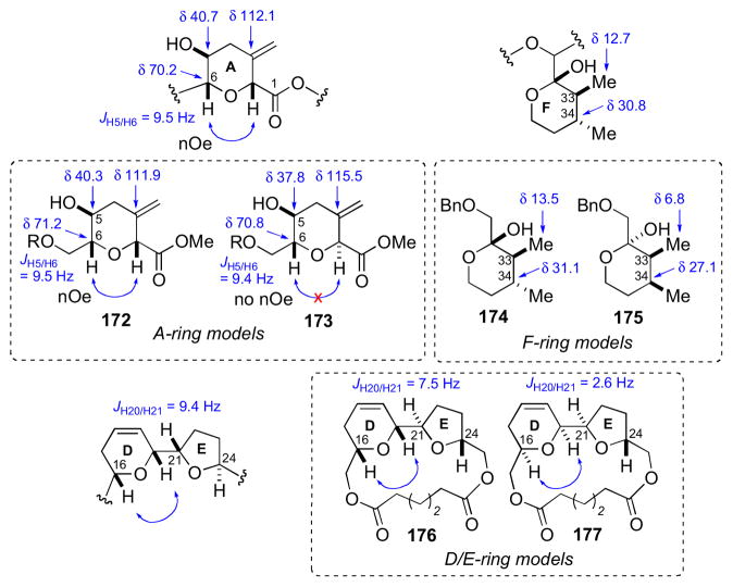 Figure 47