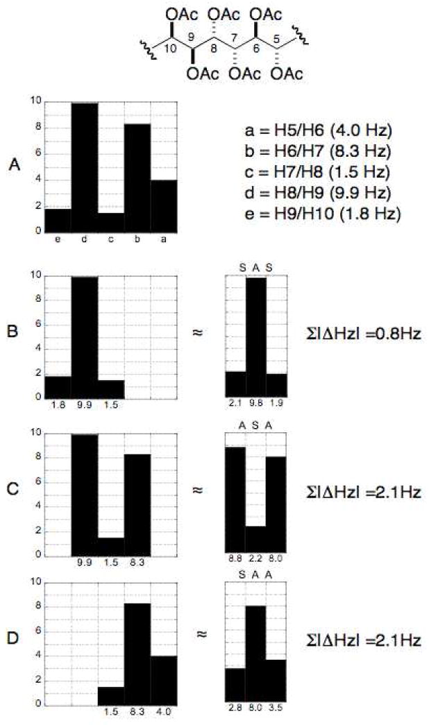 Figure 36