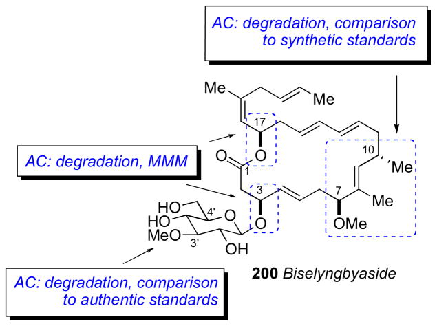 Figure 52