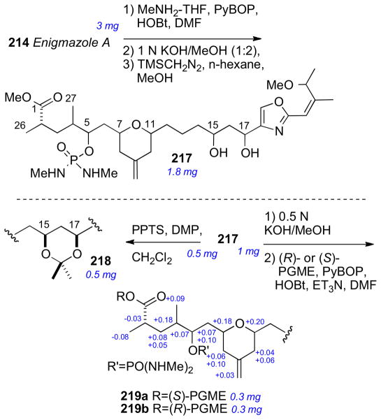 Scheme 35