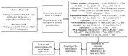 Scheme 3