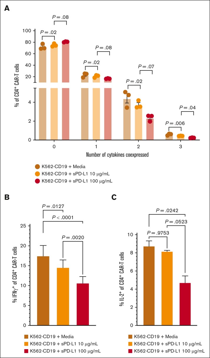 Figure 4.