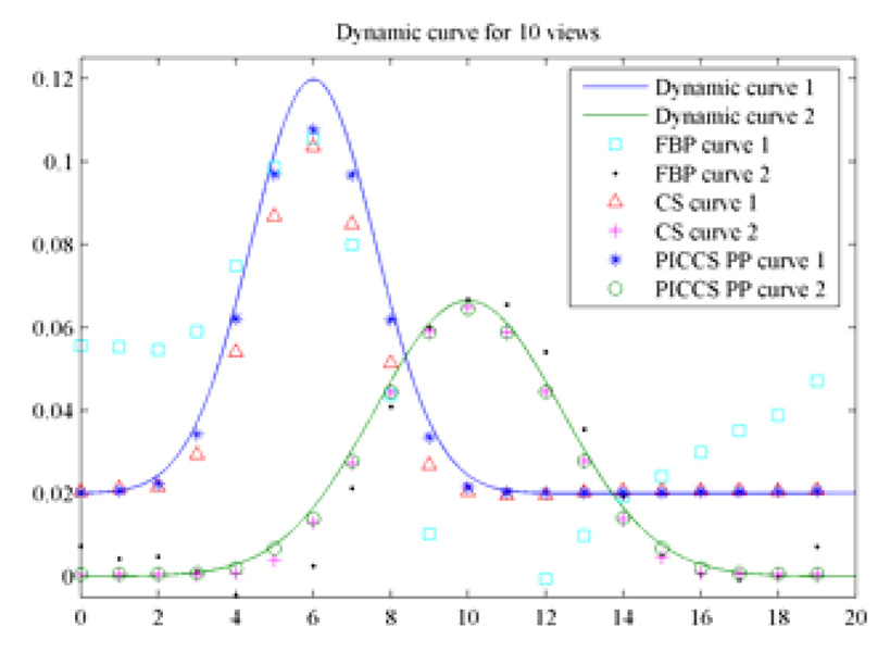 Figure 13