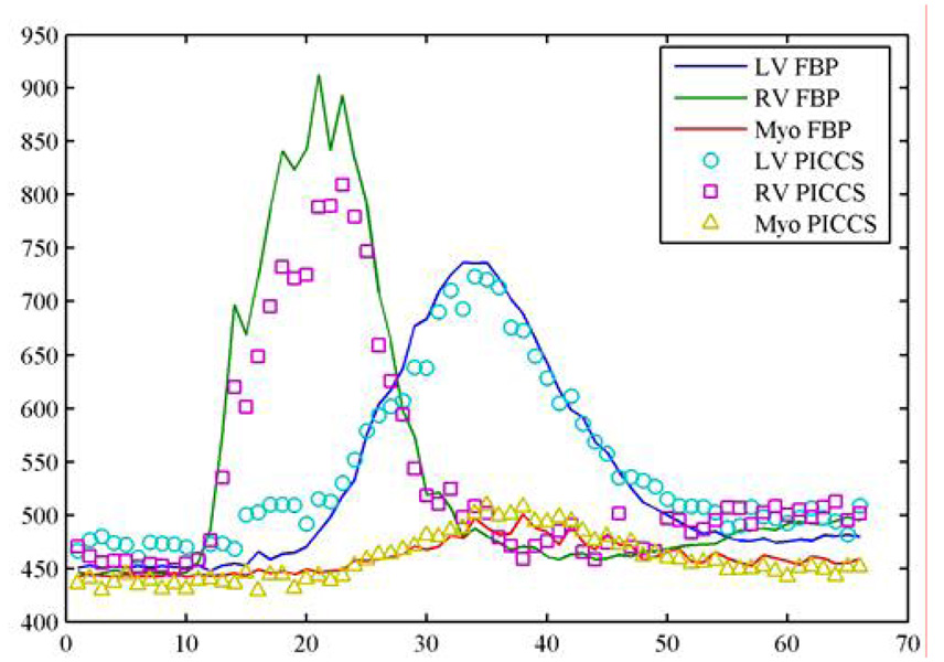 Figure 22