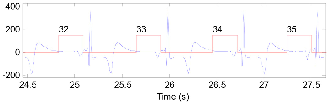 Figure 7