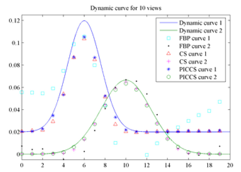 Figure 12