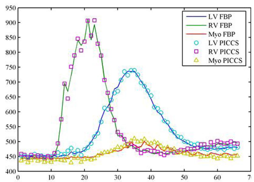 Figure 19