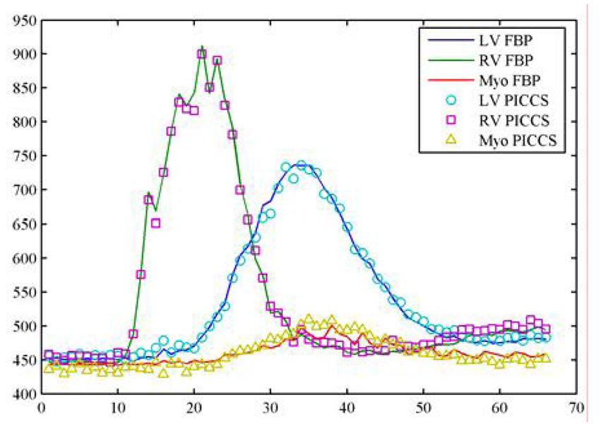 Figure 21