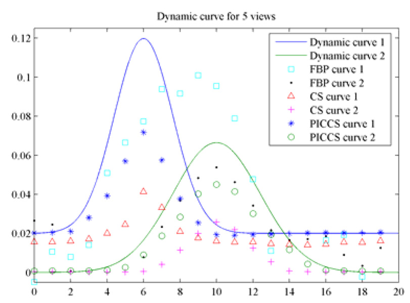 Figure 15