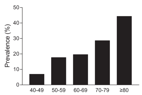 Figure 1)