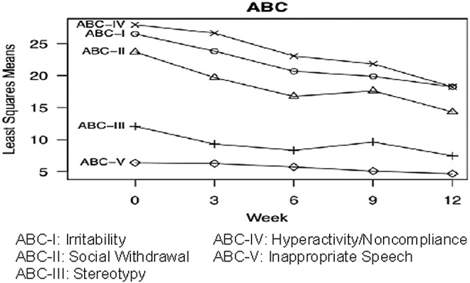 FIG. 2.