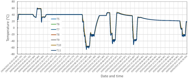 Figure 17