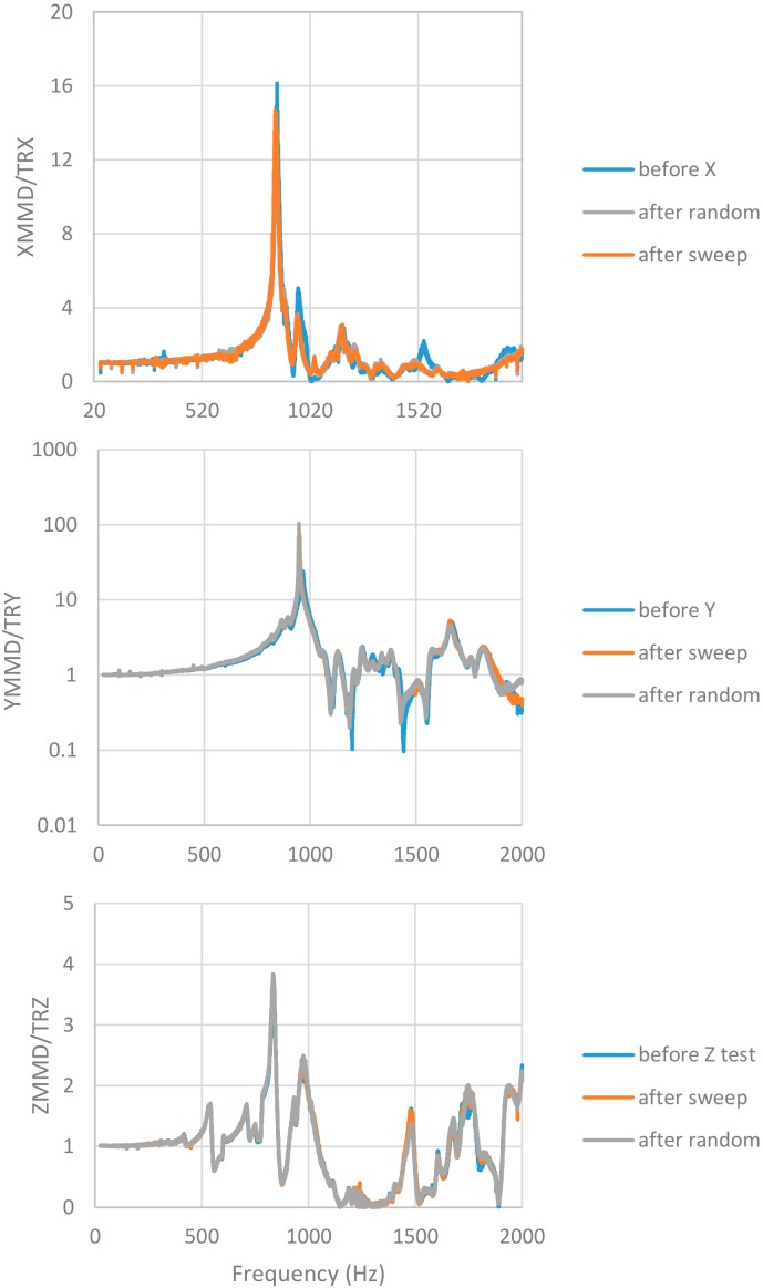 Figure 13