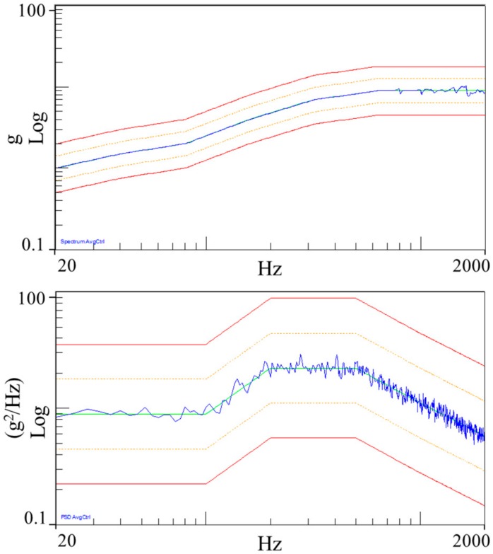 Figure 12