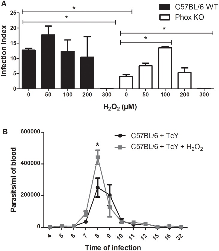 Fig 9