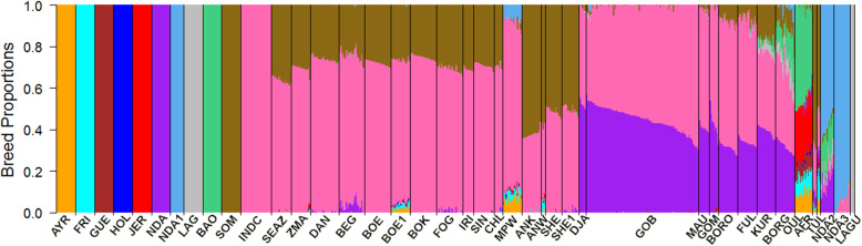 Fig. 3