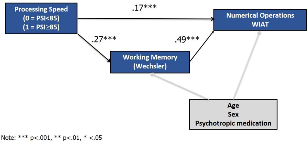 Figure 2b