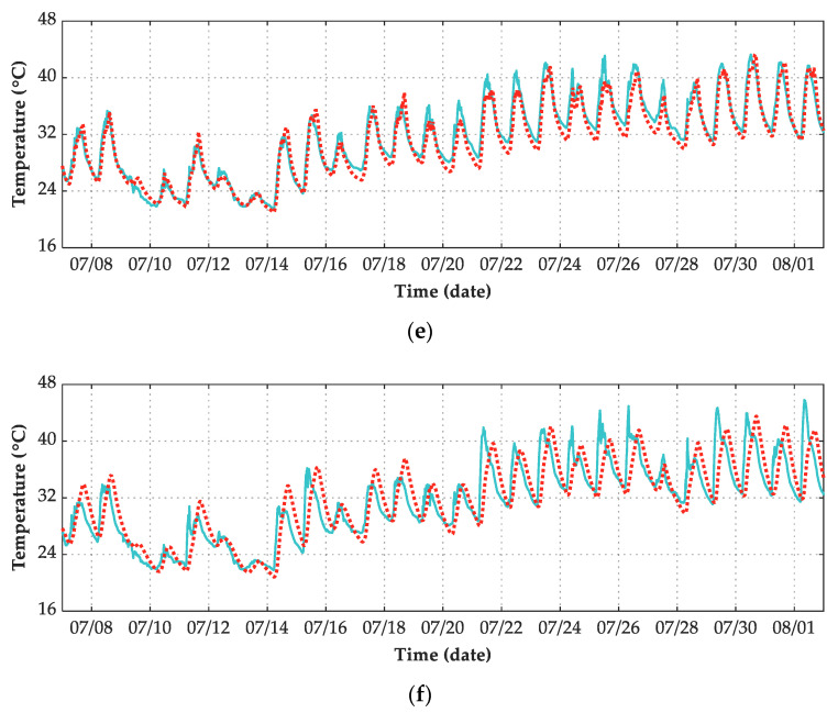 Figure 16