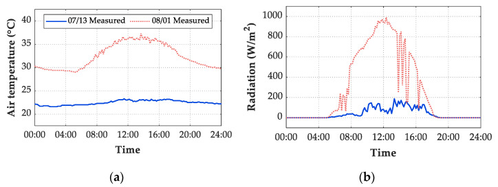 Figure 18