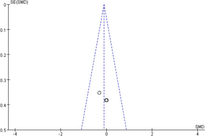 Fig. 15