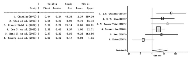 Fig. 6.