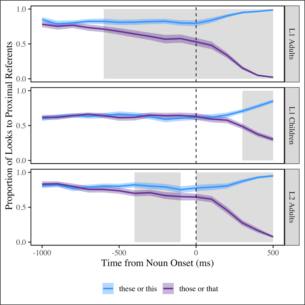 Figure 5: