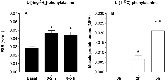 Fig 7