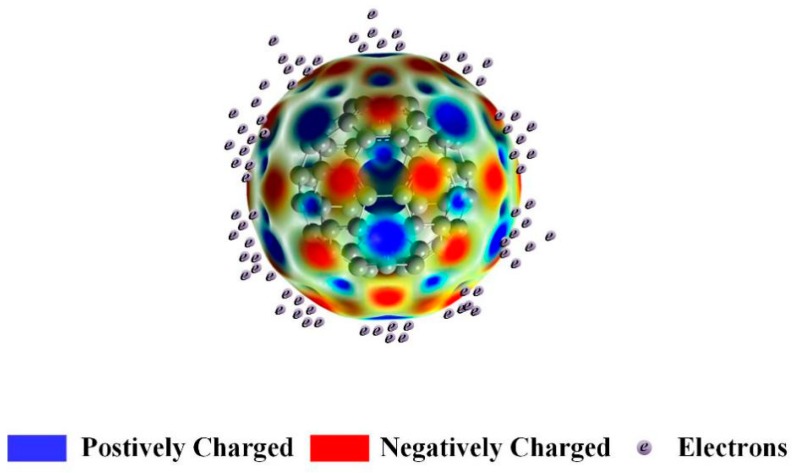 Figure 13