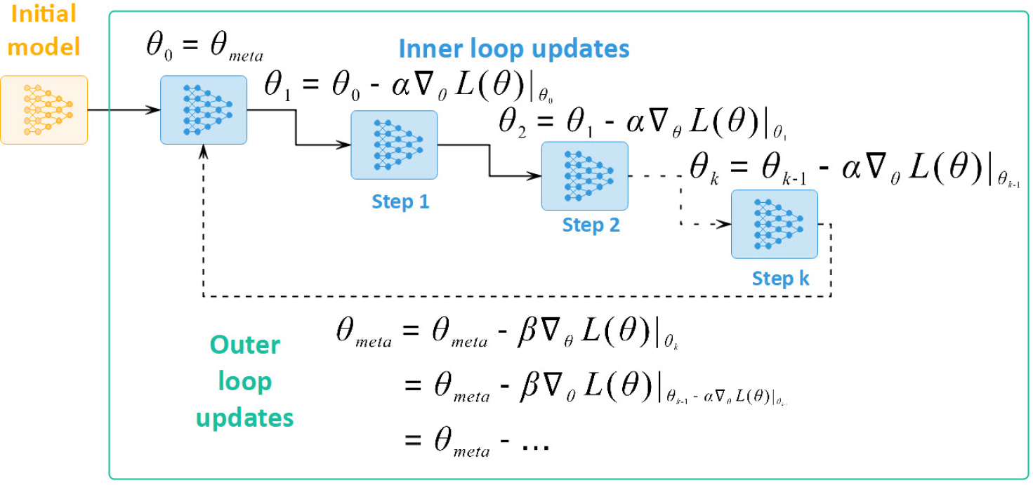 Fig. 4: