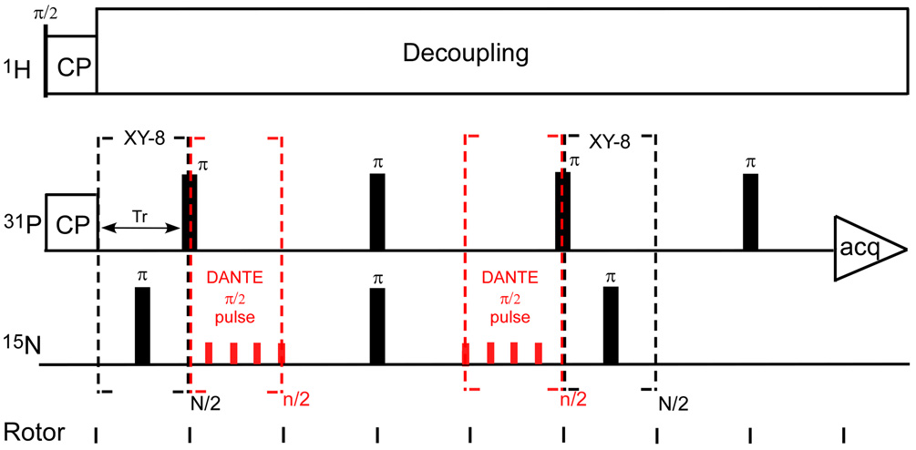 Figure 14