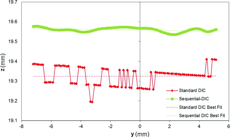 Fig. 7