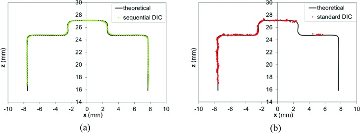 Fig. 6