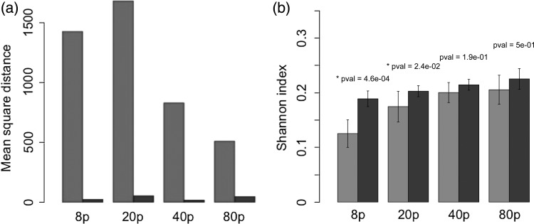 Fig. 6.