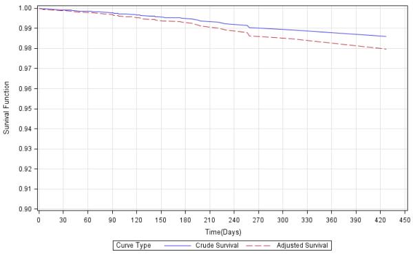 Figure 1*