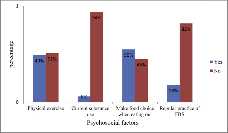 Figure 1