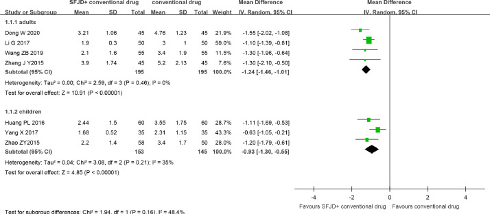 Fig 4