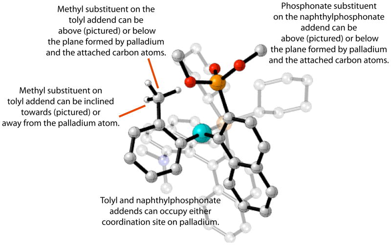 Scheme 4