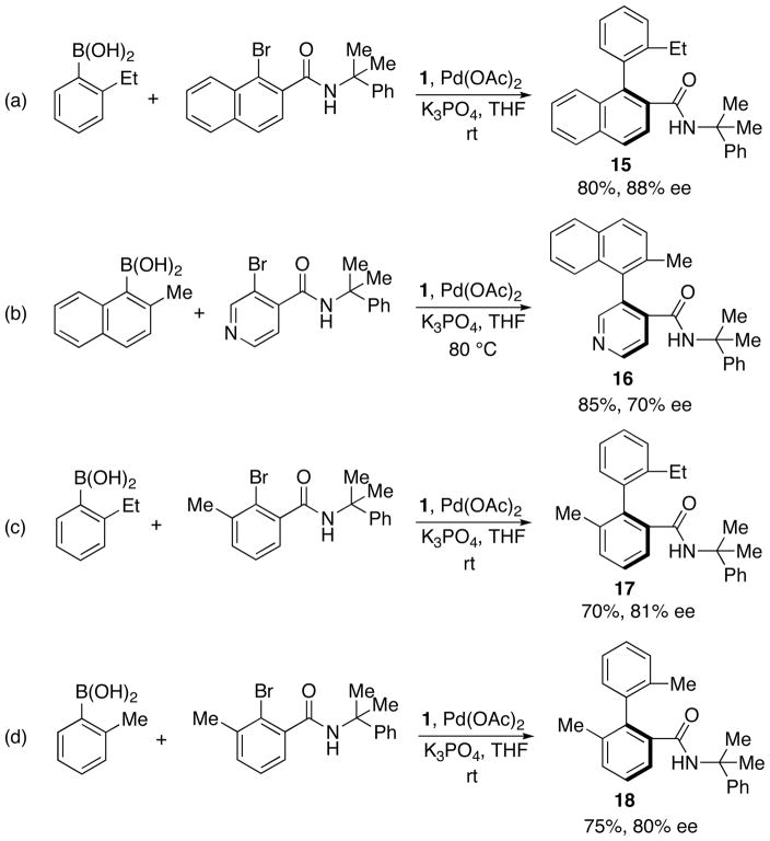 Scheme 3