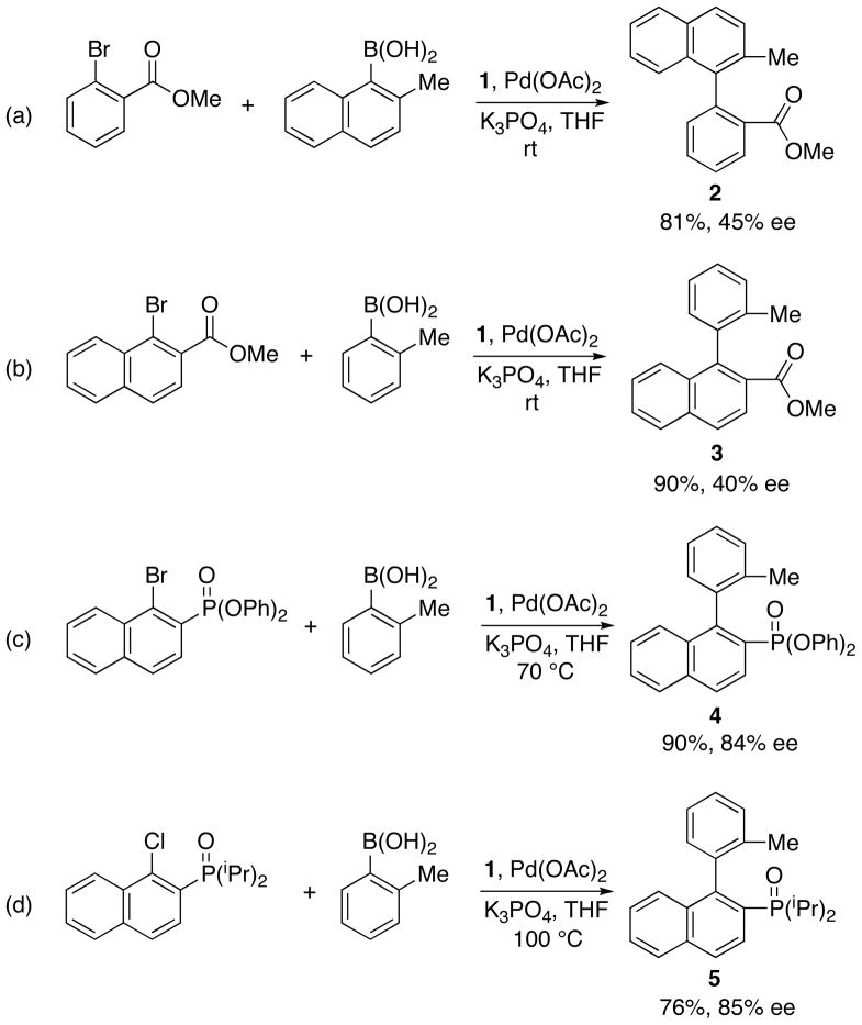 Scheme 2