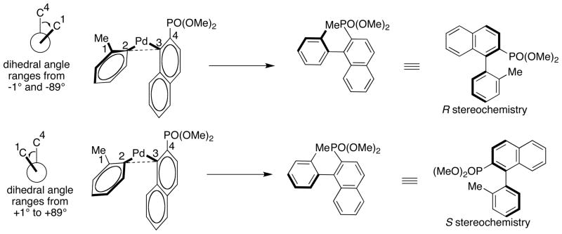 Scheme 5