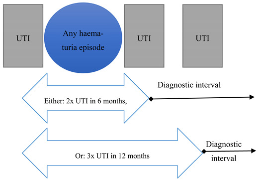 graphic file with name cancers-13-00156-i003.jpg