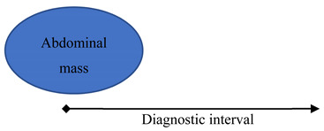 graphic file with name cancers-13-00156-i004.jpg