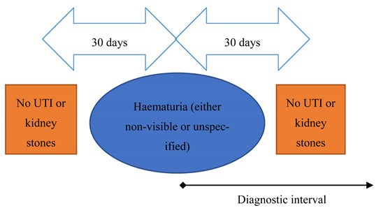 graphic file with name cancers-13-00156-i002.jpg