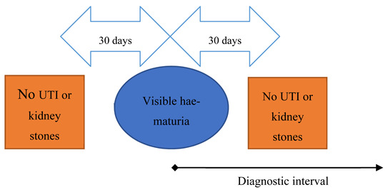 graphic file with name cancers-13-00156-i001.jpg