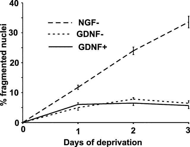 Figure 9.