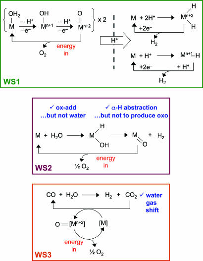 Scheme 2.