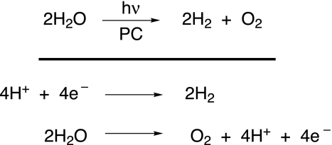 Scheme 1.