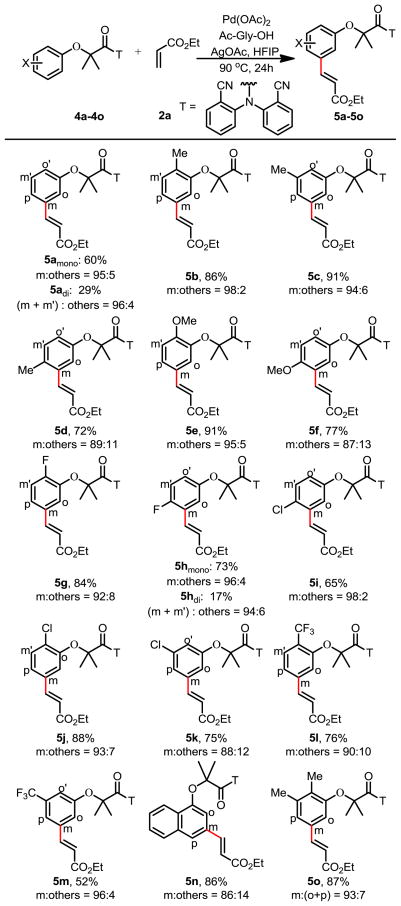 graphic file with name nihms477799f7.jpg